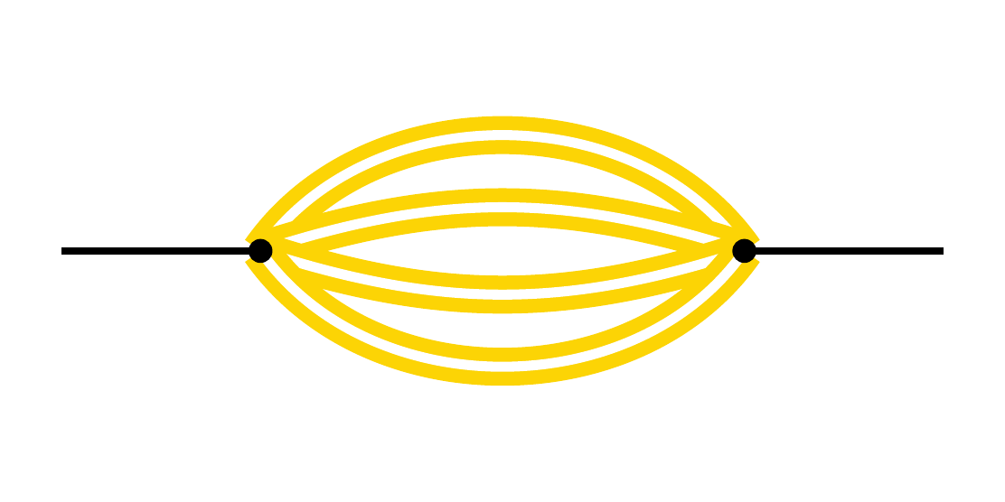 Feynman diagram of the three-loop equal-mass banana: two black vertices joined by four bowed double gold lines, with one thin straight external line entering from the left and one leaving to the right
