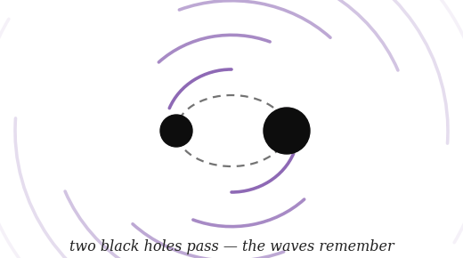 Two black holes orbiting each other, gravitational-wave arcs spiraling outward