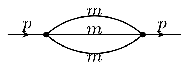 Feynman diagram of the two-loop sunrise integral: a horizontal line carrying momentum p enters from the left and ends at a vertex; three internal lines, each labeled m, the outer two curved and the middle one straight, connect that vertex to a second vertex on the right; a line carrying momentum p leaves the second vertex to the right.