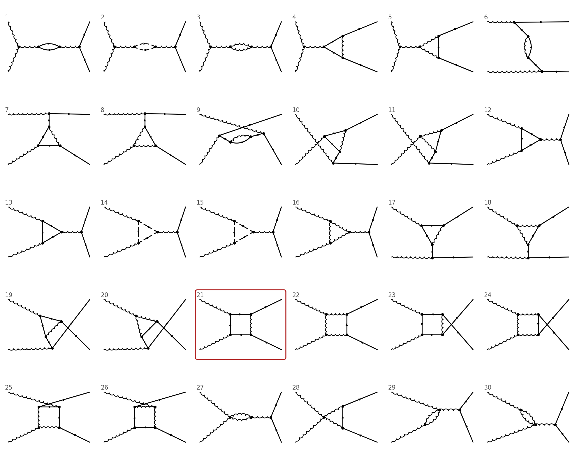 The 30 on-shell one-loop diagrams for gg → qq̄ in a grid, with diagram 21, a box, outlined in red.