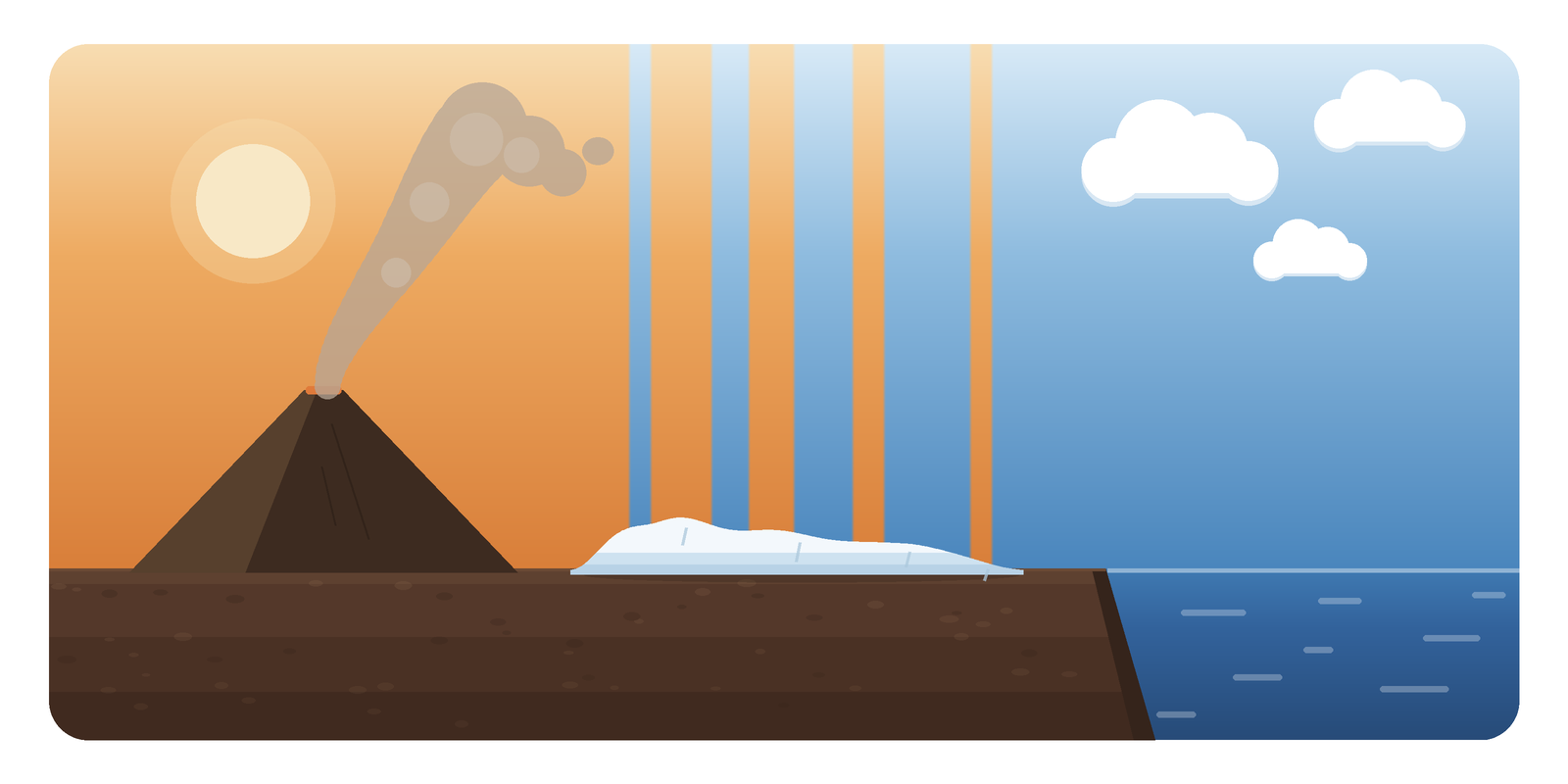 A cartoon of the transition: on the left an orange, hazy early Earth with a smoking volcano under a pale sun; in the middle alternating bands of orange and blue sky above an ice sheet, the oscillation paced by glaciations; on the right a blue sky with clouds over open ocean