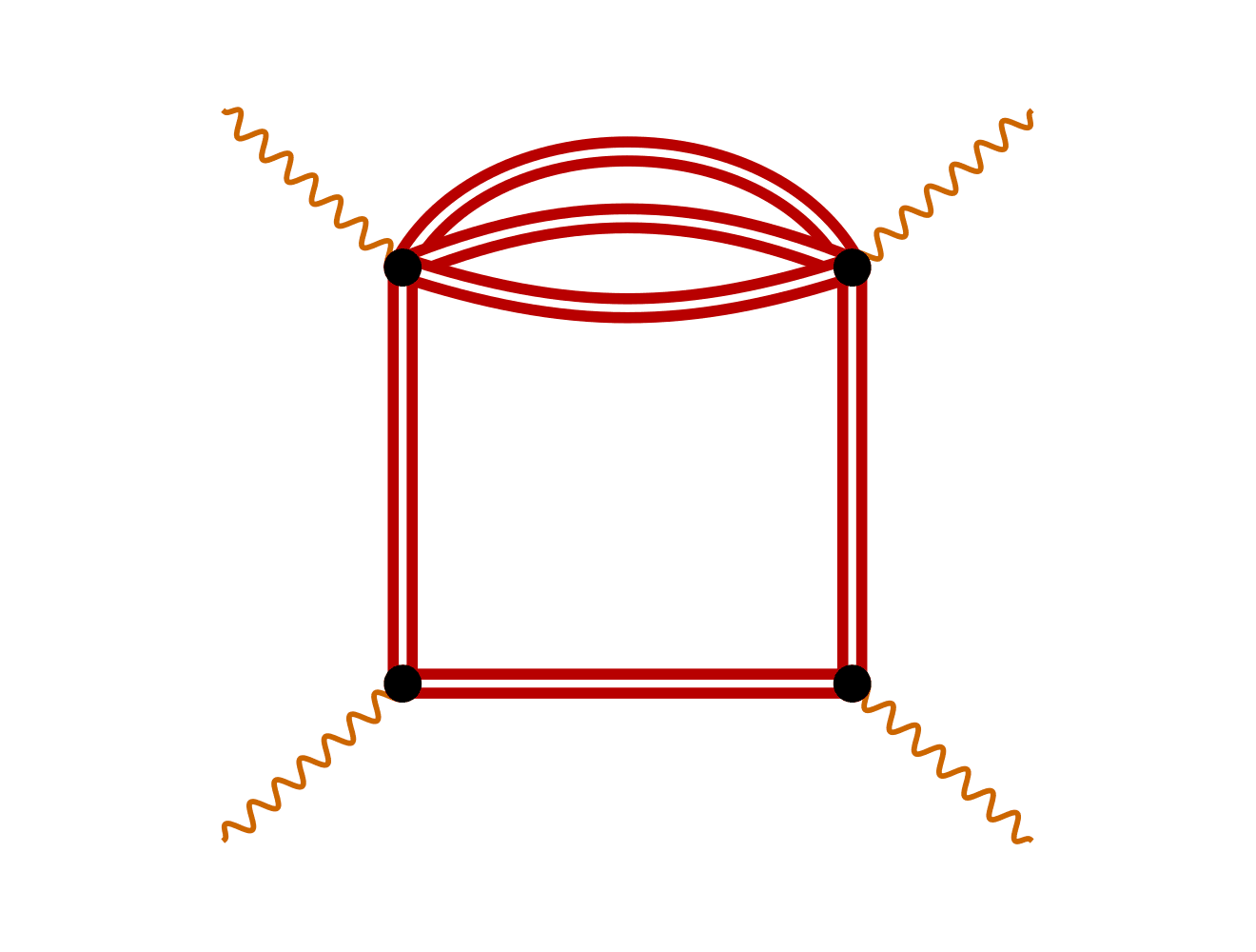 Feynman diagram: a square electron loop drawn as red double lines, an orange wavy photon leaving each corner; the top side of the square is replaced by three parallel red lines, the equal-mass sunrise