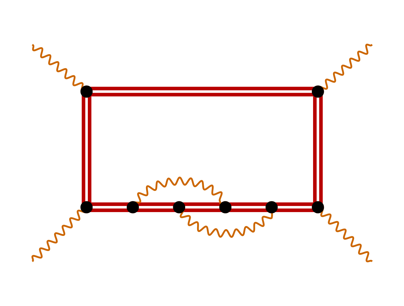 Feynman diagram: red double-line electron box with an orange wavy photon at each corner; four extra vertices sit on the bottom rung and are joined in interleaved pairs by two orange photon arcs, one arching above the rung and one below