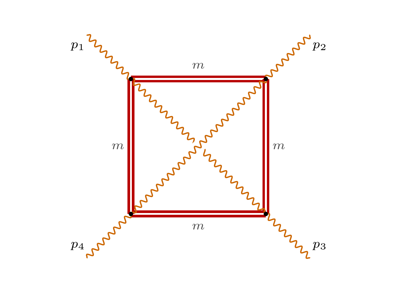 A square Feynman diagram: the four sides are doubled red lines, the electron of mass m, meeting at four corner vertices; from each corner a wavy orange external photon line leaves the diagram; inside the square two further wavy orange photon lines run from corner to opposite corner along the two diagonals and pass over each other at the center without a vertex