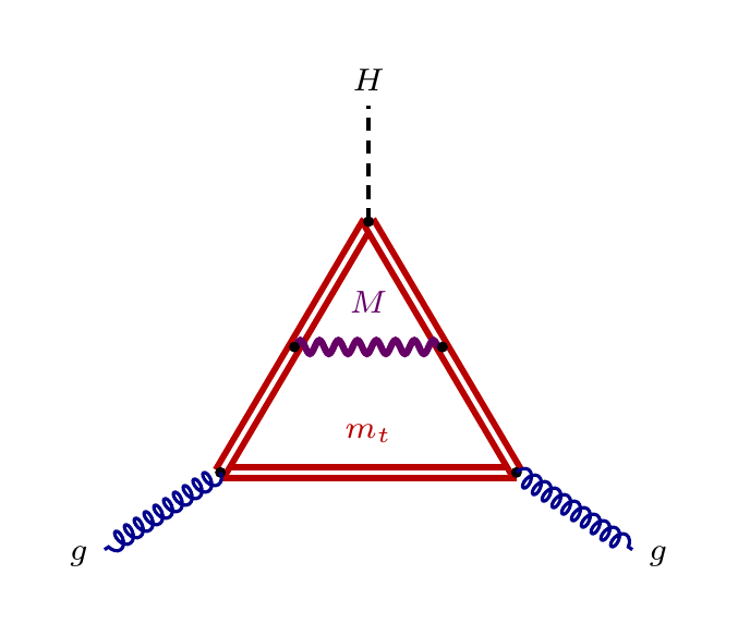 $gg\to H$ elliptic masters