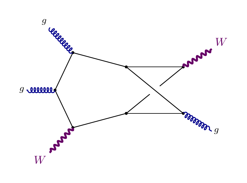 non-planar hexa-box