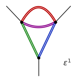 ice-cream cone at $\varepsilon^1$