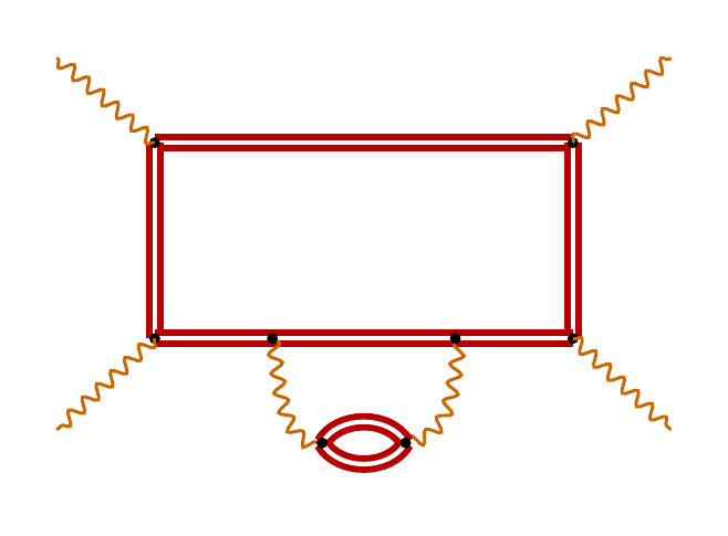 light-by-light ($N_f^2$)