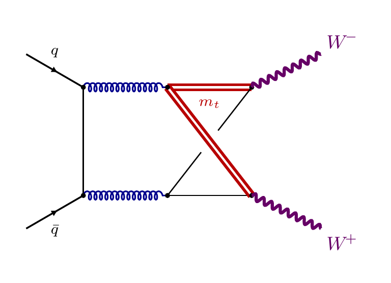 $q\bar q\to W^+W^-$ non-planar