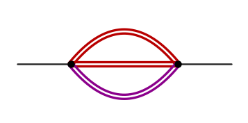 sunrise (1,1,2)