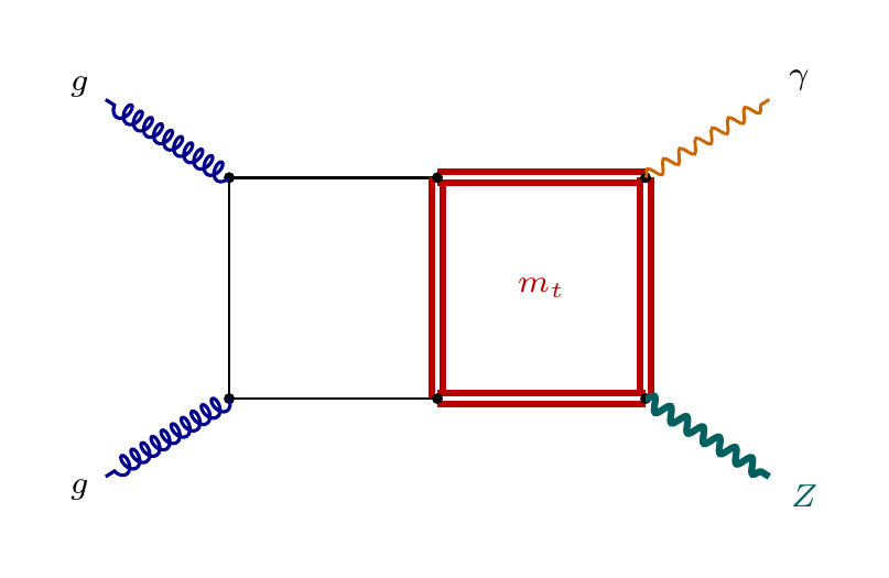 $gg\to Z\gamma$ at exact $m_t$